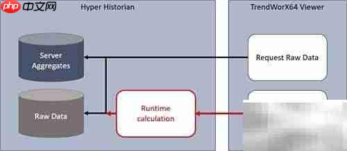 TrendWorX64性能优化指南