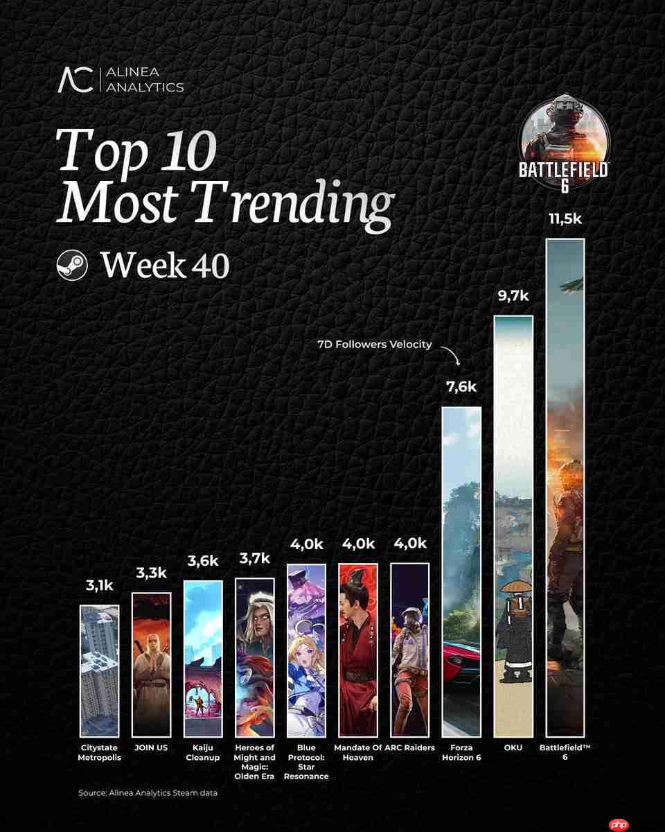 《战地6》开场动画泄露 官方称避免首发当天服务器排长队