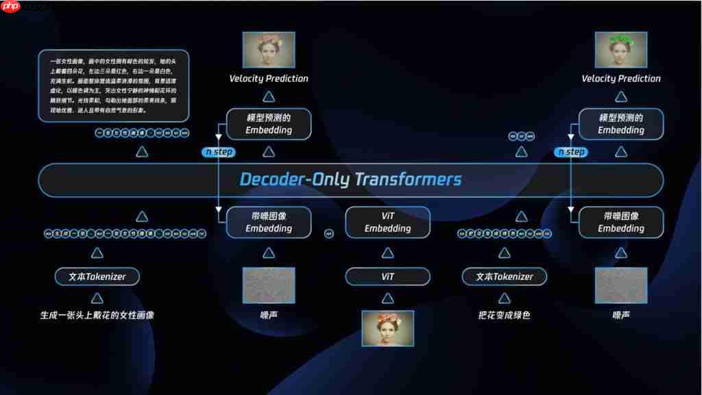  可能是目前效果最好的开源生图模型，混元生图 3.0 来了 