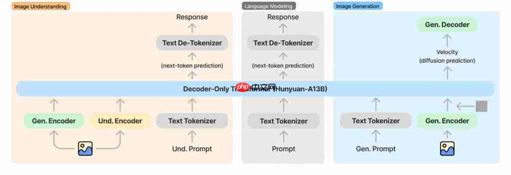  可能是目前效果最好的开源生图模型，混元生图 3.0 来了 