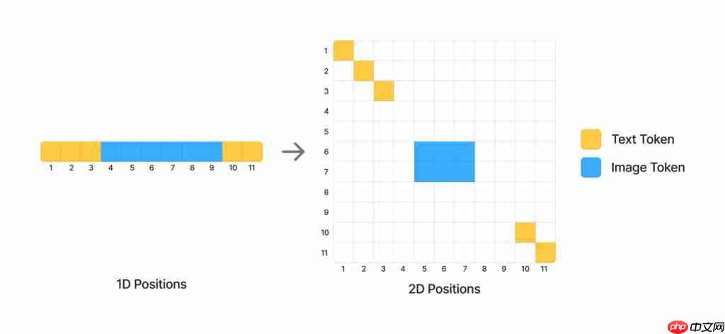  可能是目前效果最好的开源生图模型，混元生图 3.0 来了 