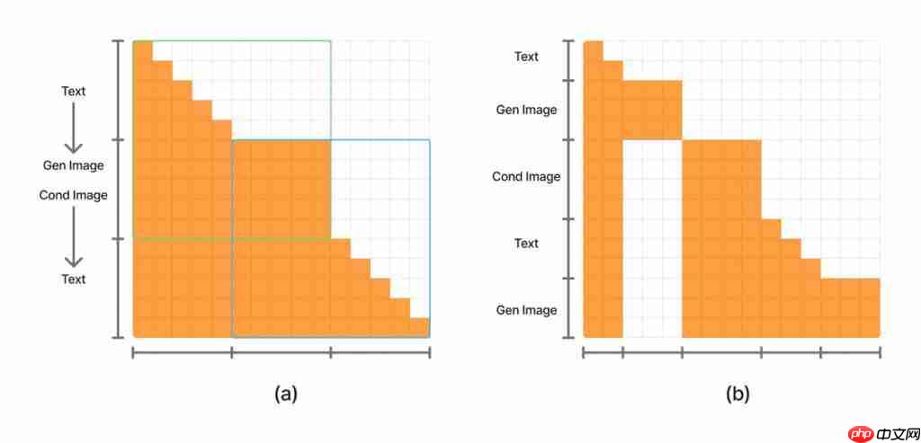  可能是目前效果最好的开源生图模型，混元生图 3.0 来了 