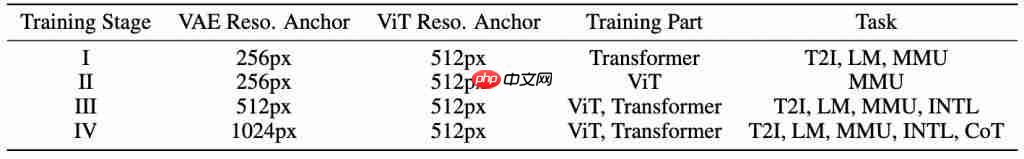  可能是目前效果最好的开源生图模型，混元生图 3.0 来了 