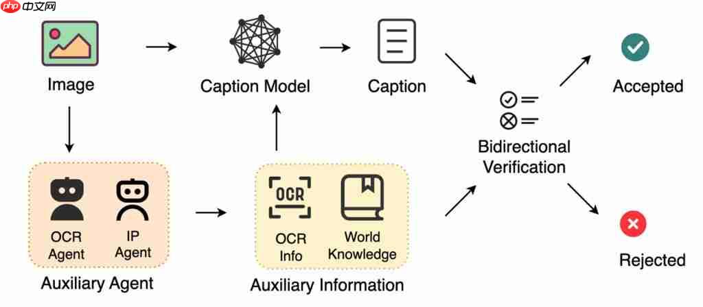  可能是目前效果最好的开源生图模型，混元生图 3.0 来了 