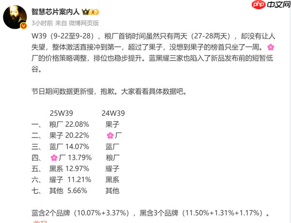 小米从苹果手中夺走中国市场第一:份额达22.08%