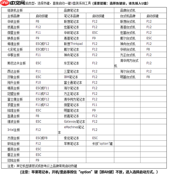 win10系统无法启动如何重装系统？u盘重装win10系统方法 