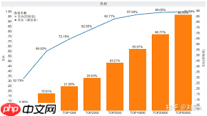 B站在线观看人数达到多少才算火
