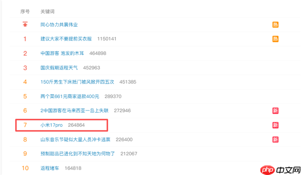 小米17 Pro突然上热搜！网友：太喜欢这个背屏了