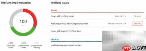 用SEMrush优化国际化SEO