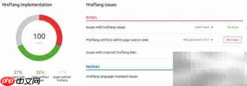 用semrush优化国际化seo