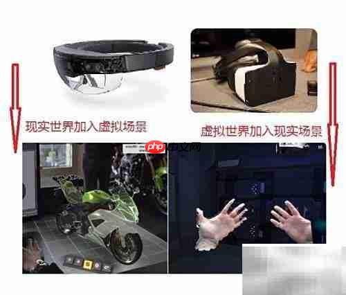 VR、AR、MR:一文读懂三者区别