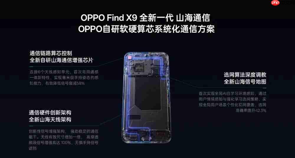 OPPO Find X9 通讯能力升级,全系大电池加持