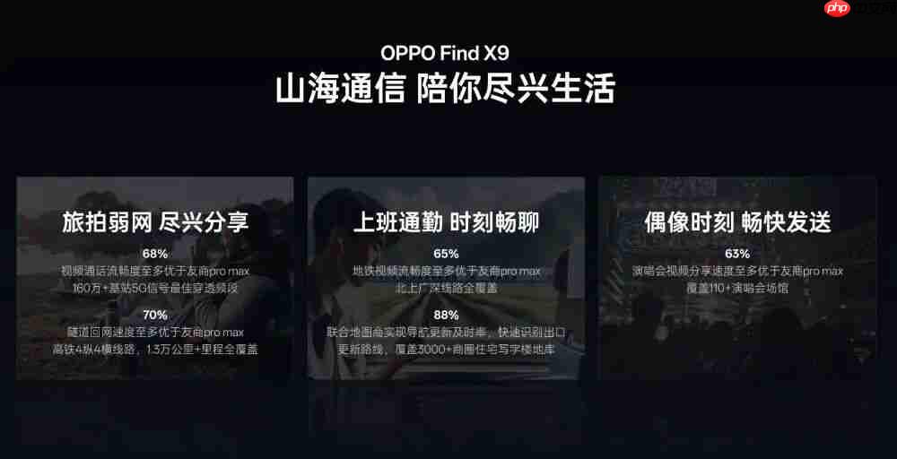 OPPO Find X9 通讯能力升级,全系大电池加持