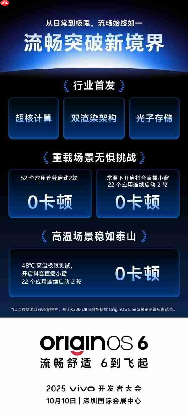 vivo 蓝心大模型获行业权威榜单第一 将赋能 OriginOS 6