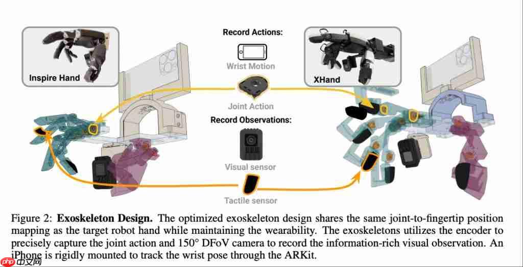 斯坦福洗碗机器人新作!灵巧手跟人学采茶做早餐,CoRL 2025 提名最佳论文