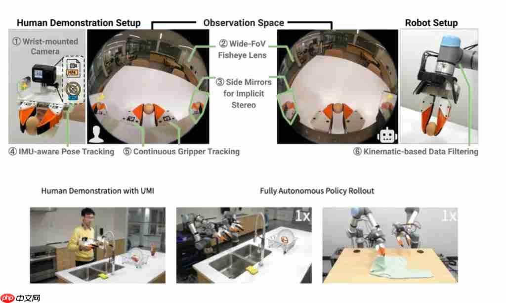 斯坦福洗碗机器人新作!灵巧手跟人学采茶做早餐,CoRL 2025 提名最佳论文