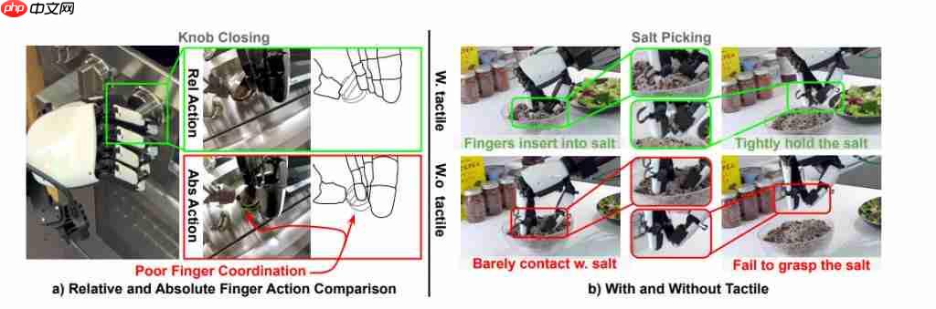 斯坦福洗碗机器人新作!灵巧手跟人学采茶做早餐,CoRL 2025 提名最佳论文