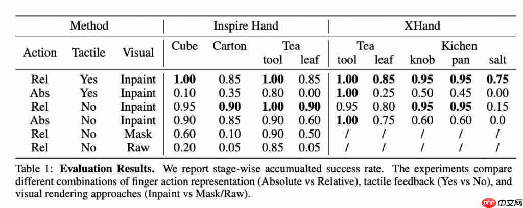 斯坦福洗碗机器人新作!灵巧手跟人学采茶做早餐,CoRL 2025 提名最佳论文