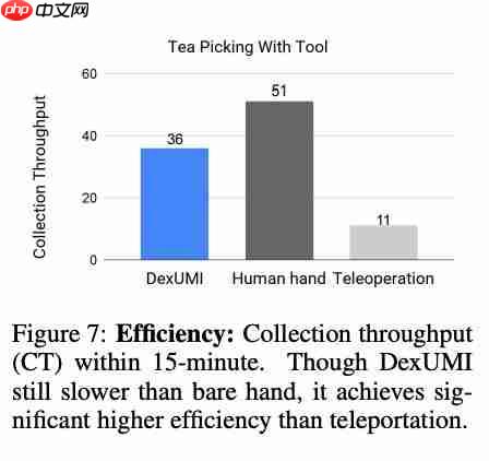 斯坦福洗碗机器人新作!灵巧手跟人学采茶做早餐,CoRL 2025 提名最佳论文