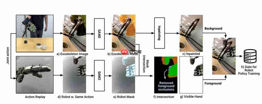 斯坦福洗碗机器人新作!灵巧手跟人学采茶做早餐,CoRL 2025 提名最佳论文