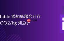 React Table 添加底部合计行：实现 CO2/kg 列总计
