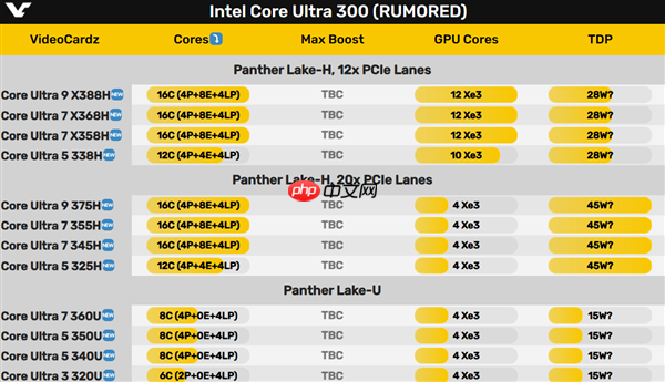 Intel Panther Lake 12款型号全曝光:三大子系列 刀法精准