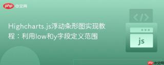 Highcharts.js浮动条形图实现教程：利用low和y字段定义范围