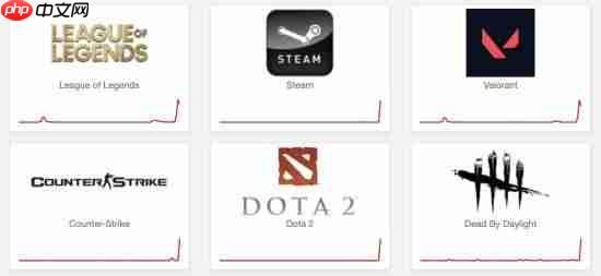 Steam、拳头等多家网络服务集体宕机 疑遭大规模攻击