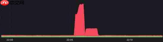 Steam、拳头等多家网络服务集体宕机 疑遭大规模攻击