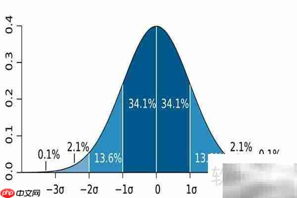 标准差与T统计量的关系解析