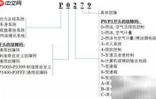 OBD-II故障码速查指南