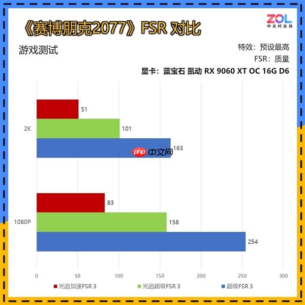 谁能被称为本代最具性价比的甜品显卡：看完秒懂