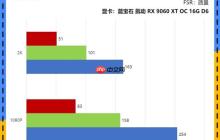 谁能被称为本代最具性价比的甜品显卡：看完秒懂