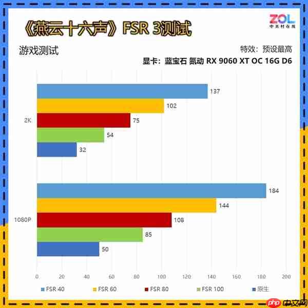 谁能被称为本代最具性价比的甜品显卡:看完秒懂