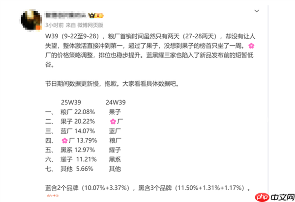 小米17系列5天卖100万台！小米成中国第一：超越苹果和华为