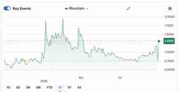 一文详解纳斯达克上市公司Predictive Oncology推出与Aethir（ATH）挂钩的3.44亿美元De