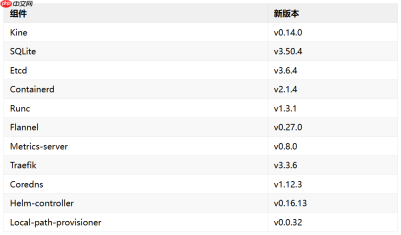 K3s v1.34 发布