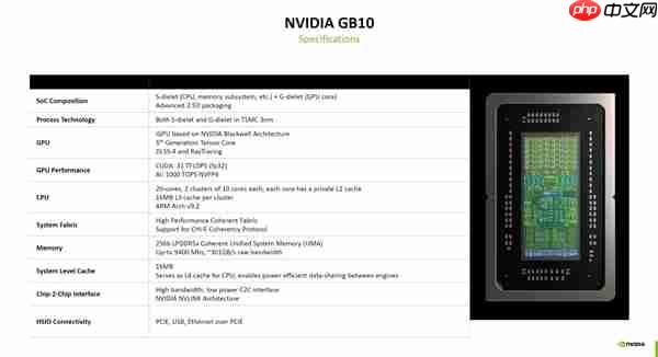 3万元起售 NVIDIA首款超级PC处理器GB10又跳票:RTX 5070性能