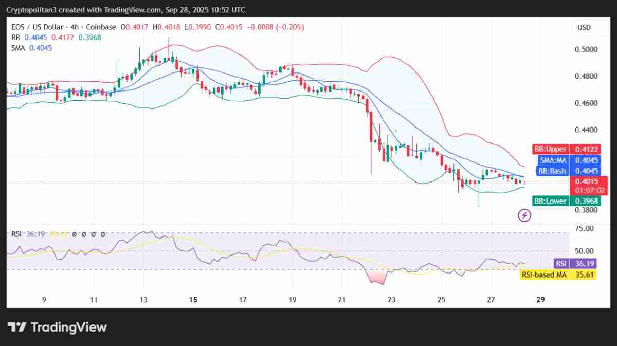 柚子币（EOS）币未来如何？会达到10美元吗？EOS价格预测2025-2031