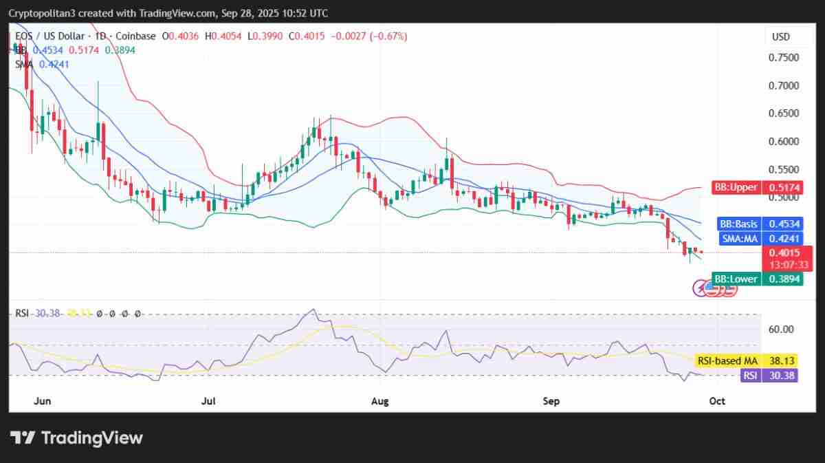 柚子币（EOS）币未来如何？会达到10美元吗？EOS价格预测2025-2031