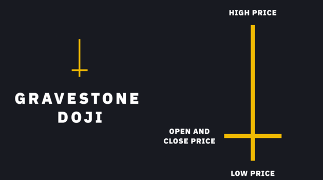 K线图是什么?常见K线图形态有哪些?一分钟带你学会看k线图