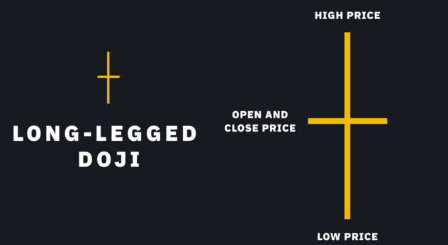 K线图是什么?常见K线图形态有哪些?一分钟带你学会看k线图