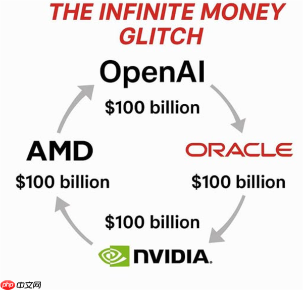 AMD 0.01美元卖掉10%股份 NVIDIA黄仁勋回应:这很聪明