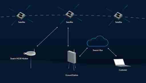 Swarm Network(TRUTH)币在币安空投：TRUTH价格预测和代币经济学
