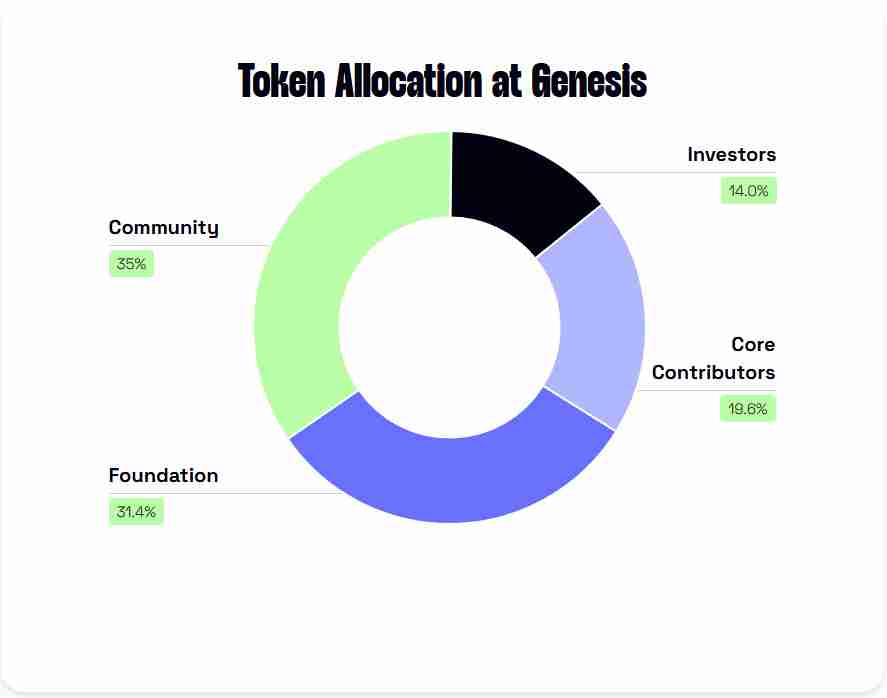 zkVerify (VFY)币是什么？工作原理、代币经济学介绍