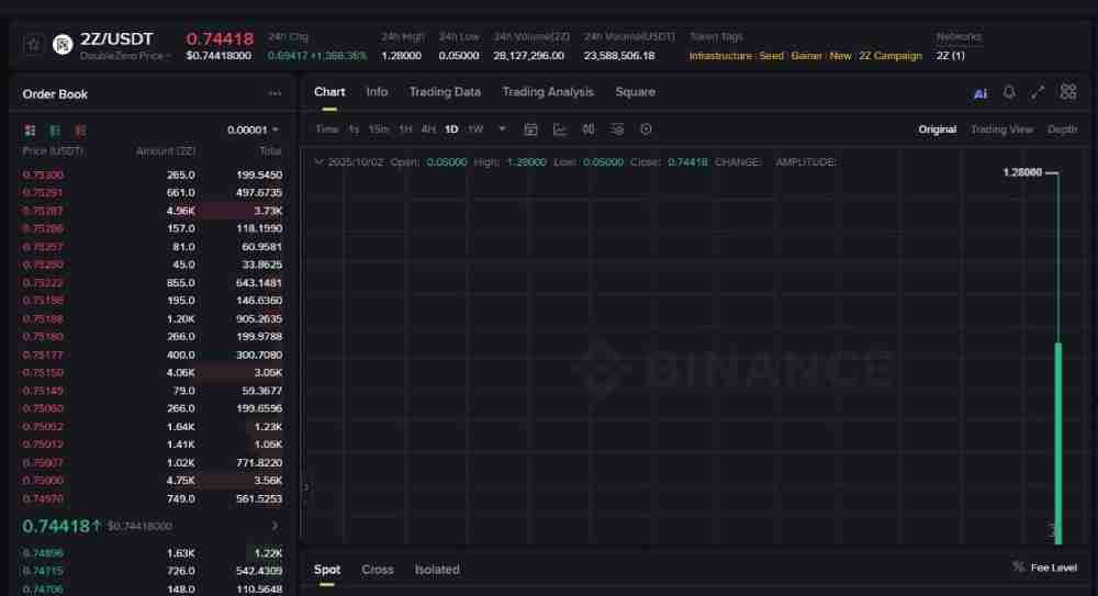 DoubleZero(2Z)币是什么?未来潜力如何?DoubleZero价格预测2025-2036
