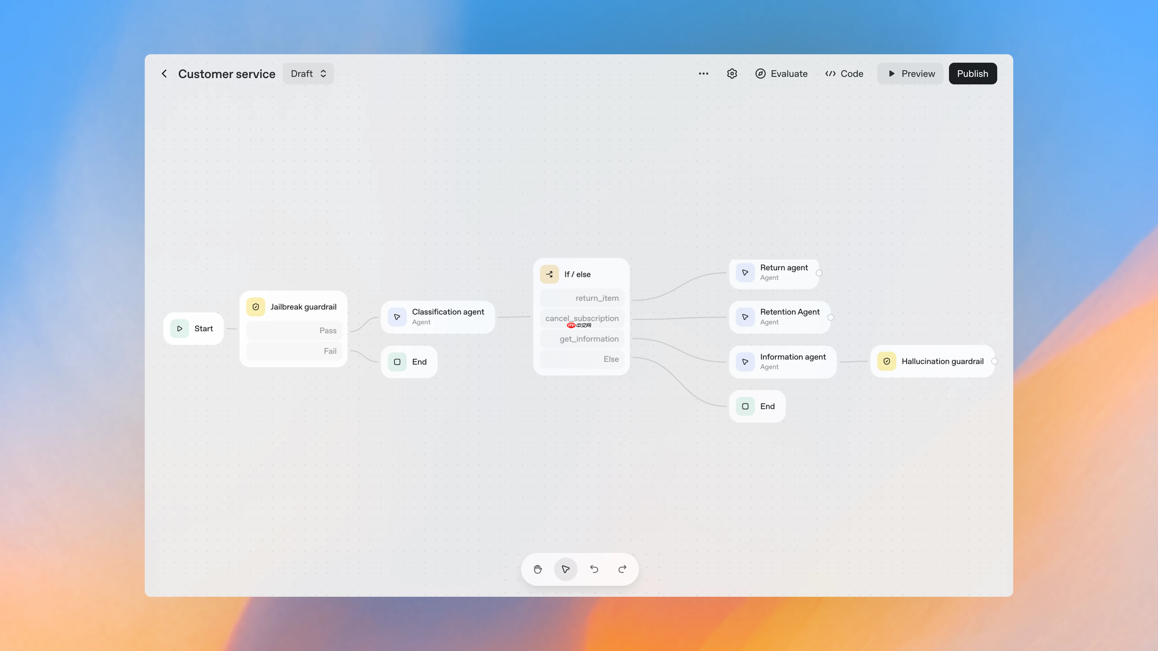 OpenAI 推出全新开发套件 AgentKit，更高效地构建、部署和评估 AI Agents
