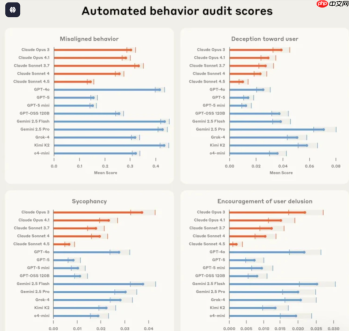 Anthropic 开源 Petri：用 AI 代理自动进行模型安全审计
