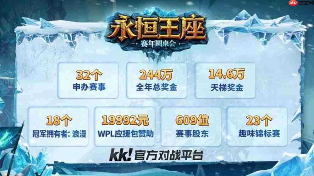 百万奖金！Sky李晓峰携手KK对战平台开启war3新赛年计划!