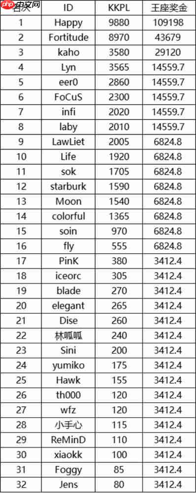百万奖金！Sky李晓峰携手KK对战平台开启war3新赛年计划!